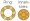 Ring und Innenkreis Ring und Innenkreis