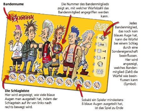 Anleitung für den Gebrauch eines Banden-Tableaus.